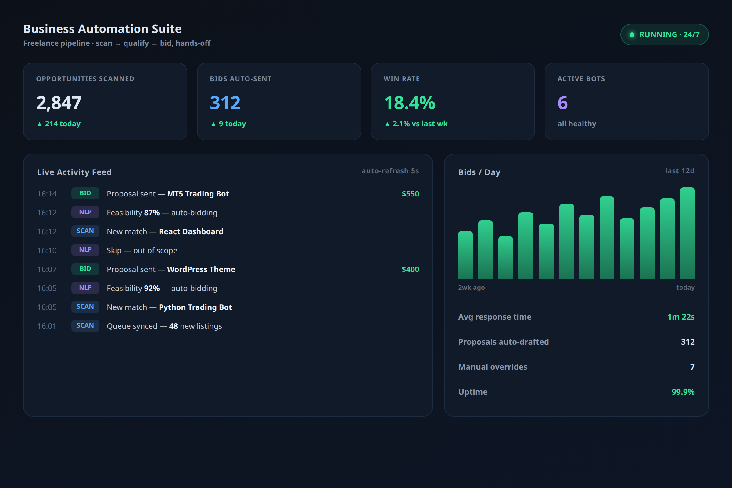 automation platform