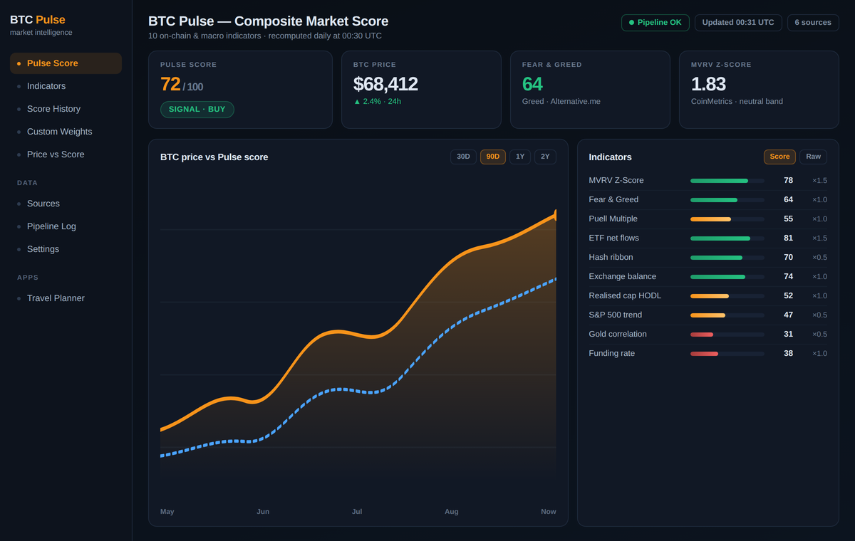 btcpulse
