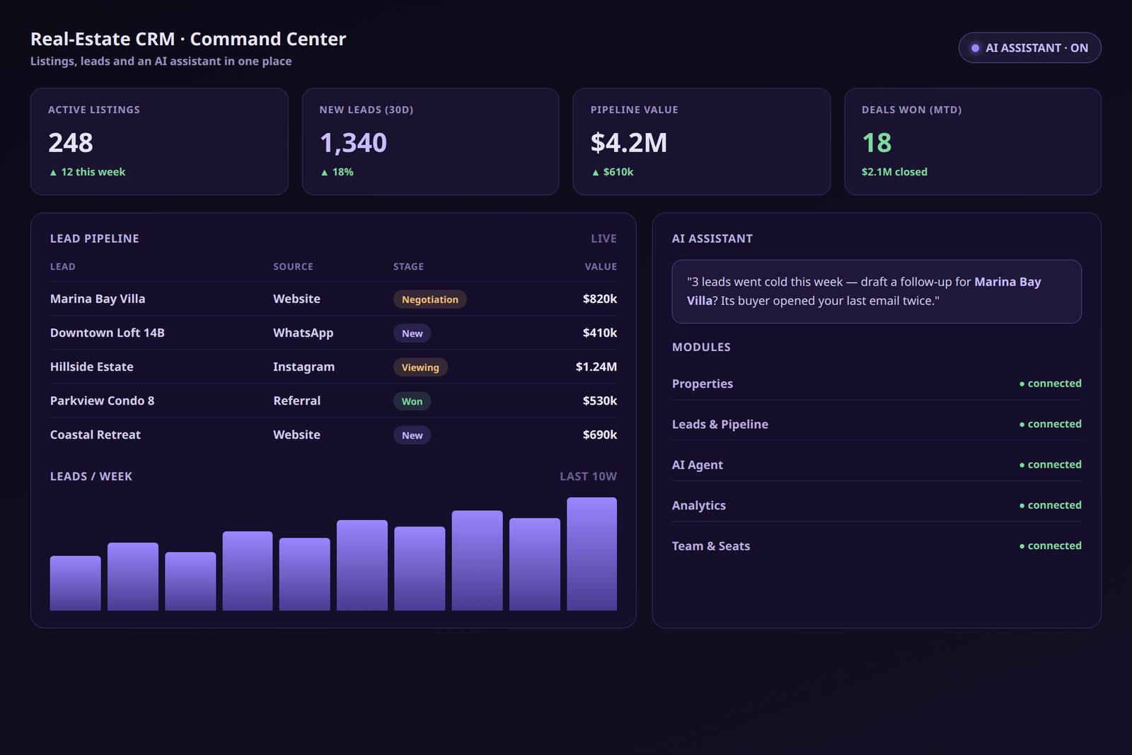 Real-Estate AI CRM dashboard
