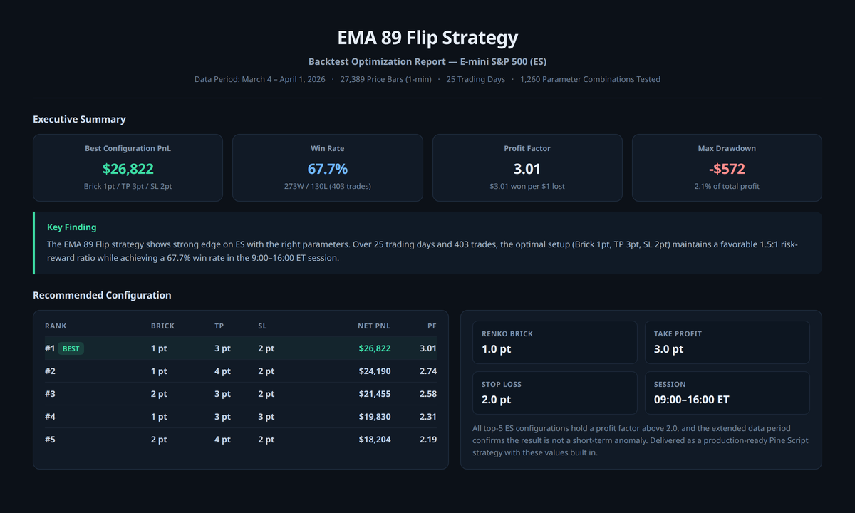 strategy-optimization