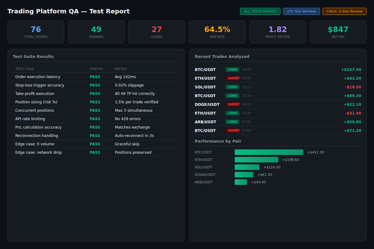 trading-platform-qa